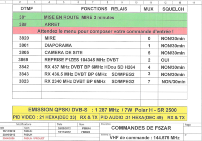 Grille relais F5ZAR